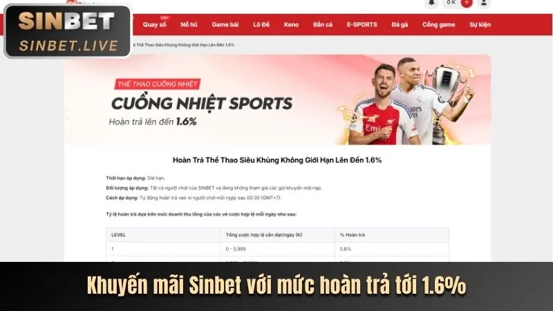 Thưởng nạp lại 88jun